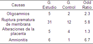 factores_riesgo_prematuridad/causas_partos_preterminos