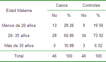 factores_riesgo_prematuridad/distribucion_madres_edad factores_riesgo_prematuridad/distribucion_madres_edad