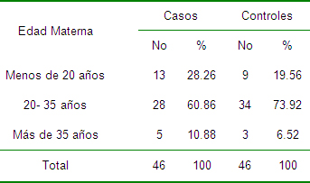 factores_riesgo_prematuridad/distribucion_madres_edad