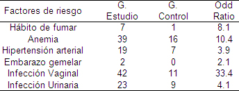 factores_riesgo_prematuridad/factores_riesgo_relacionados factores_riesgo_prematuridad/factores_riesgo_relacionados