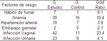 factores_riesgo_prematuridad/factores_riesgo_relacionados