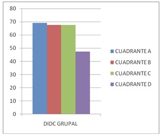 formacion_universitaria_enfermeria/DIDC_grupal_cerebral formacion_universitaria_enfermeria/DIDC_grupal_cerebral