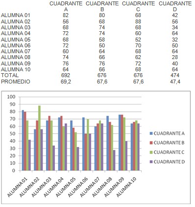 formacion_universitaria_enfermeria/diagnostico_dominancia_cerebral formacion_universitaria_enfermeria/diagnostico_dominancia_cerebral