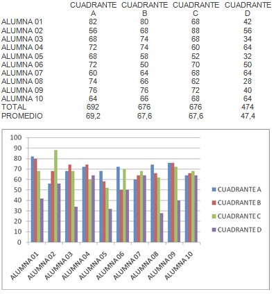 formacion_universitaria_enfermeria/diagnostico_dominancia_cerebral