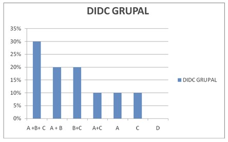 formacion_universitaria_enfermeria/diagnostico_dominancia_cerebral_DIDC formacion_universitaria_enfermeria/diagnostico_dominancia_cerebral_DIDC