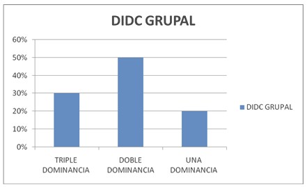 formacion_universitaria_enfermeria/dominancia_cerebral_grupal formacion_universitaria_enfermeria/dominancia_cerebral_grupal