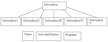 herramienta_apoyo_docencia/sitio_web_salud herramienta_apoyo_docencia/sitio_web_salud