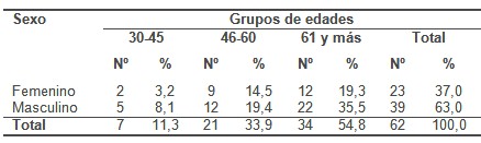 histologia_adenoma_colon/adenomas_colonicos_incidencia