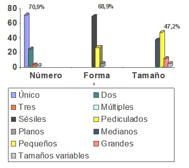 histologia_adenoma_colon/adenomas_edad_sexo histologia_adenoma_colon/adenomas_edad_sexo