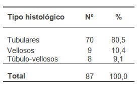 histologia_adenoma_colon/adenomas_tipo_histologico