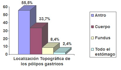 histologia_polipo_gastrico/antro_cuerpo_fundus