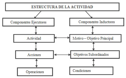 implementacion_ejercicios_habilidades/estructura_componentes_actividad