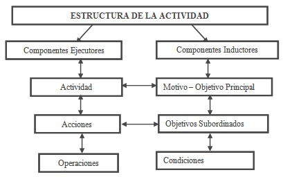 implementacion_ejercicios_habilidades/estructura_componentes_actividad implementacion_ejercicios_habilidades/estructura_componentes_actividad
