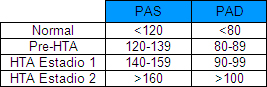 indice_masa_corporal/clasificacion_jnc_vii