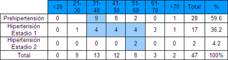 indice_masa_corporal/distribucion_edad_diagnostico