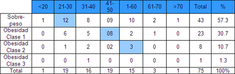 indice_masa_corporal/distribucion_imc_edad indice_masa_corporal/distribucion_imc_edad