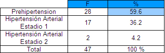 indice_masa_corporal/distribucion_segun_diagnostico indice_masa_corporal/distribucion_segun_diagnostico