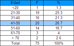 indice_masa_corporal/distribucion_segun_edad indice_masa_corporal/distribucion_segun_edad