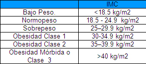 indice_masa_corporal/valores_referencia_imc