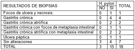 infeccion_helicobacter_pylori/hpy_biopsia infeccion_helicobacter_pylori/hpy_biopsia