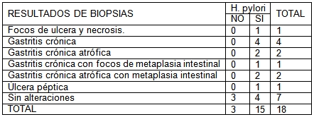 infeccion_helicobacter_pylori/hpy_biopsia