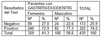 infeccion_helicobacter_pylori/resultado_test