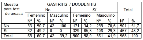 infeccion_helicobacter_pylori/test_gastritis infeccion_helicobacter_pylori/test_gastritis
