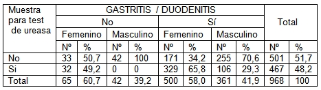 infeccion_helicobacter_pylori/test_gastritis