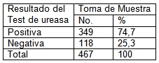 infeccion_helicobacter_pylori/test_ureasa