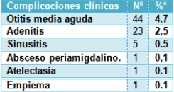 infecciones_respiratorias_pediatria/complicaciones_ira