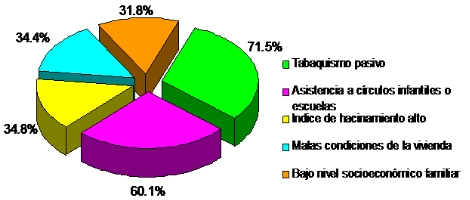 infecciones_respiratorias_pediatria/factores_medio infecciones_respiratorias_pediatria/factores_medio