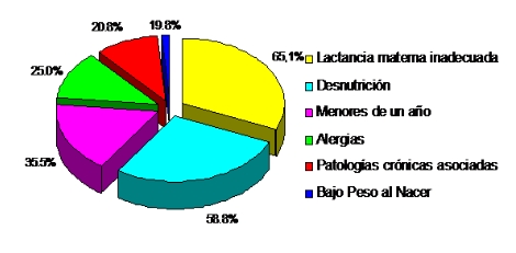 infecciones_respiratorias_pediatria/factores_riesgo