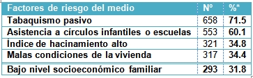 infecciones_respiratorias_pediatria/fr_ambiental infecciones_respiratorias_pediatria/fr_ambiental