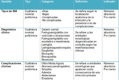 infecciones_respiratorias_pediatria/ira_dx infecciones_respiratorias_pediatria/ira_dx