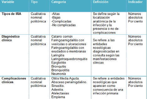 infecciones_respiratorias_pediatria/ira_dx