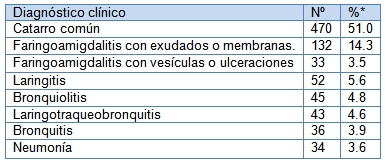 infecciones_respiratorias_pediatria/ira_frecuente