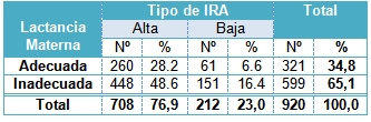 infecciones_respiratorias_pediatria/ira_lactancia