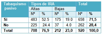 infecciones_respiratorias_pediatria/ira_tabaco infecciones_respiratorias_pediatria/ira_tabaco