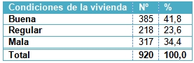 infecciones_respiratorias_pediatria/ira_vivienda