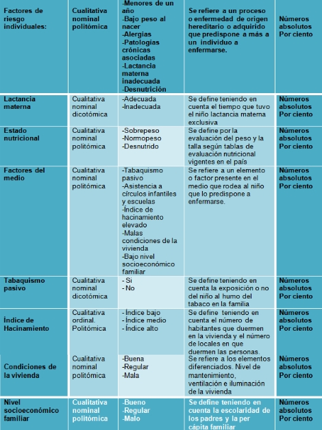 infecciones_respiratorias_pediatria/operacionalización_variables infecciones_respiratorias_pediatria/operacionalización_variables