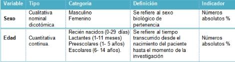 infecciones_respiratorias_pediatria/sexo_edad infecciones_respiratorias_pediatria/sexo_edad