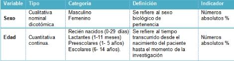 infecciones_respiratorias_pediatria/sexo_edad