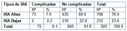 infecciones_respiratorias_pediatria/tipos_ira