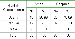 infecciones_transmision_sexual/conocimiento_ETS infecciones_transmision_sexual/conocimiento_ETS