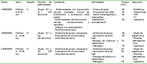 infecciones_transmision_sexual/cronograma_programa_2