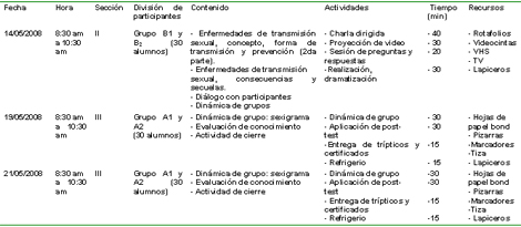infecciones_transmision_sexual/cronograma_programa_2 infecciones_transmision_sexual/cronograma_programa_2