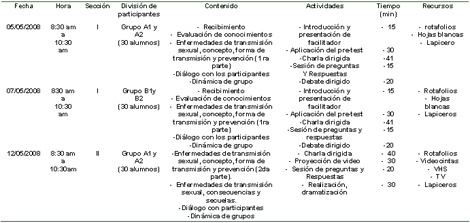 infecciones_transmision_sexual/cronograma_programa_its infecciones_transmision_sexual/cronograma_programa_its
