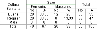 infecciones_transmision_sexual/cultura_sanitaria_sexo