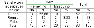 infecciones_transmision_sexual/necesidades_basicas_sexo infecciones_transmision_sexual/necesidades_basicas_sexo