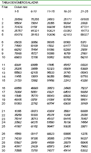 infecciones_transmision_sexual/numeros_al_azar infecciones_transmision_sexual/numeros_al_azar